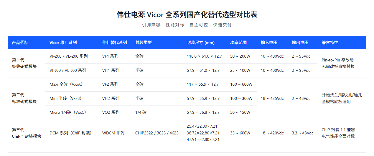 Vicor选型对比.png